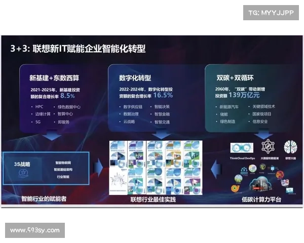王上源在数字化时代下的创新之路与未来发展趋势分析 王上源在数字化时代下的创新之路与未来发展趋势分析
